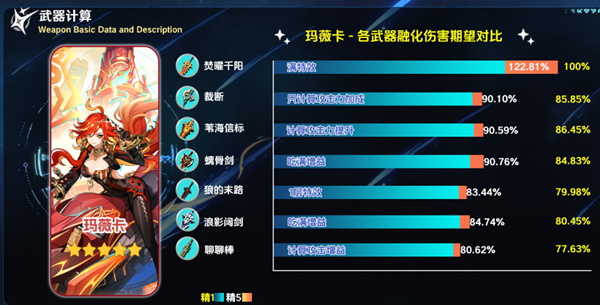 瑪薇卡