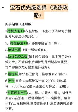 部位優先級示意圖