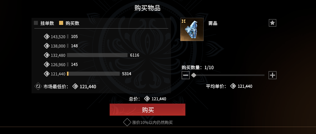 競寶行交易示意圖