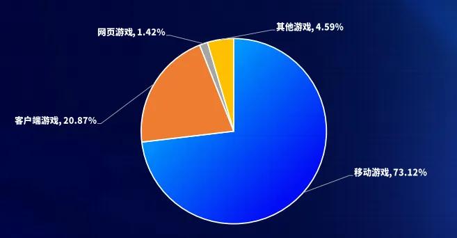 2024中國游戲產業報告:市場收入增,出海勢頭猛