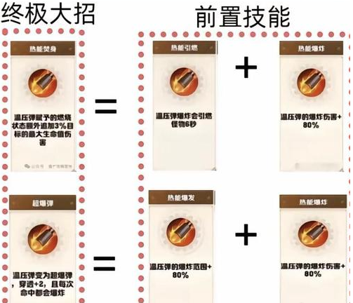 火焰系技能效果