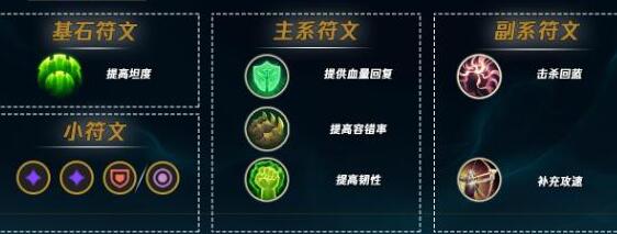 R技能示意圖