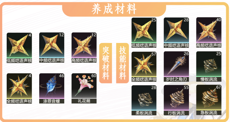 突破材料示意圖