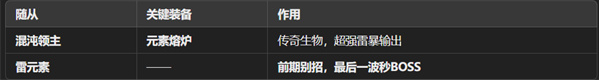 雷暴流派配置