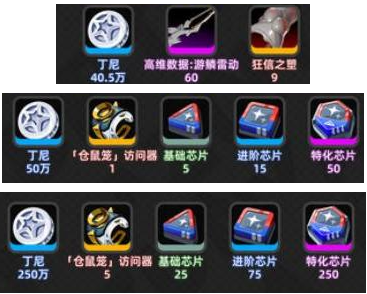 技能突破材料示意圖
