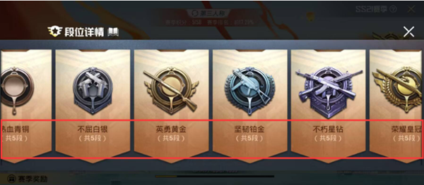 段位等級示意圖