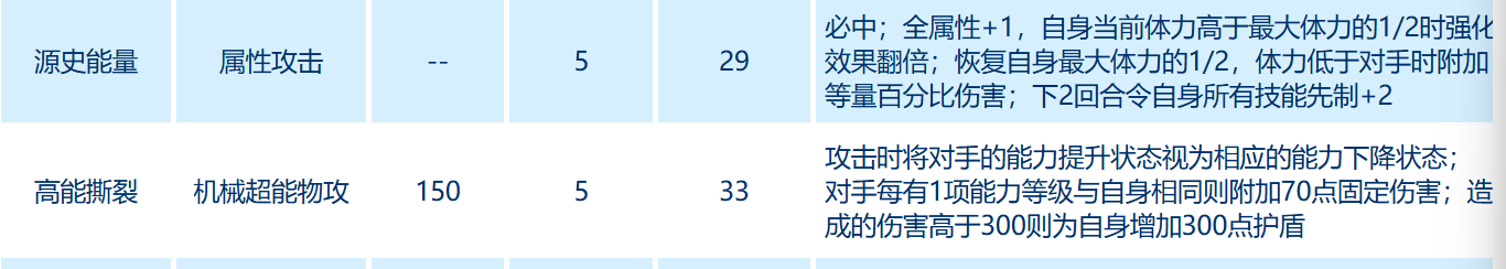 源史能量技能示意圖