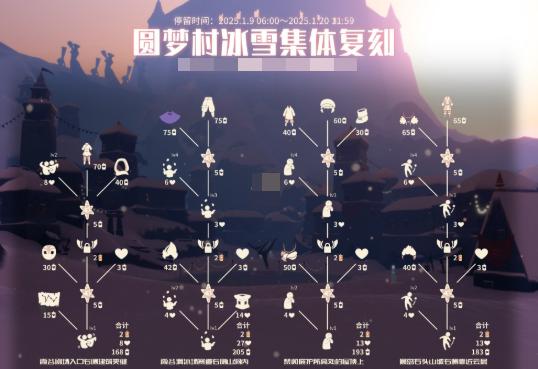 光遇圓夢村集體復刻資源