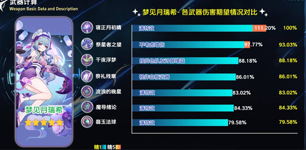 適用角色對比圖