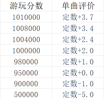 《旋轉(zhuǎn)音律》新人入坑指南-景澄手游網(wǎng)