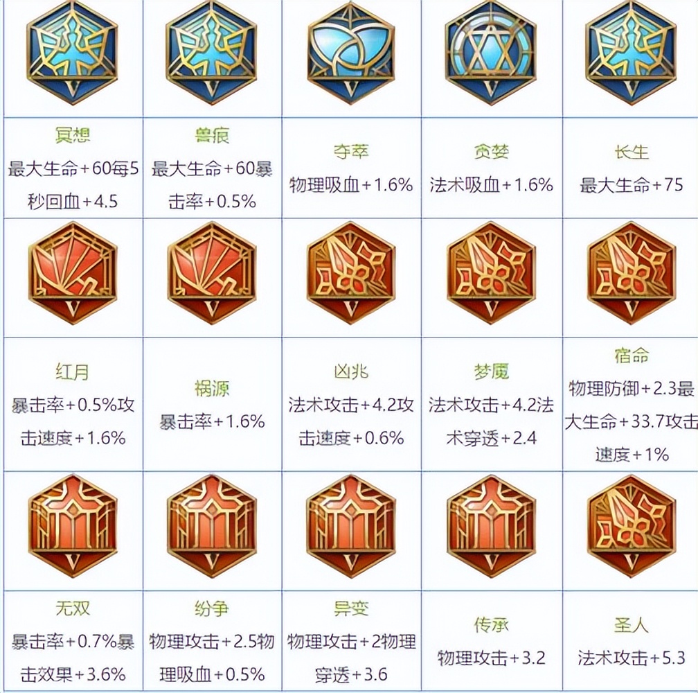 王者榮耀新手攻略:零基礎(chǔ)到輕松上分保姆級(jí)教學(xué)