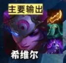 希維爾裝備示意圖