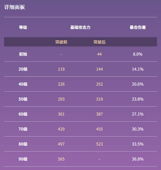 黑巖長劍基礎面板