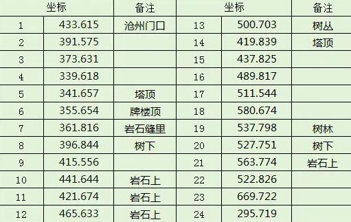 普通寶箱示意圖 (511×323)