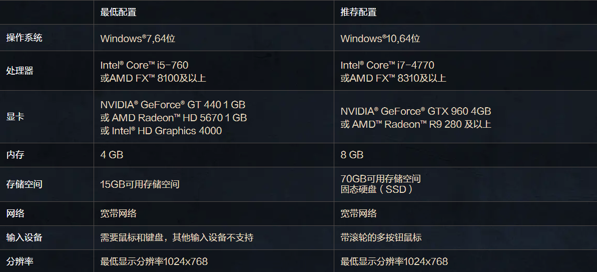 時光服配置要求