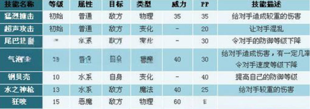 《洛克王國世界》琉璃水母深度解析：競技與推圖雙模式技能搭配指南-景澄手游網