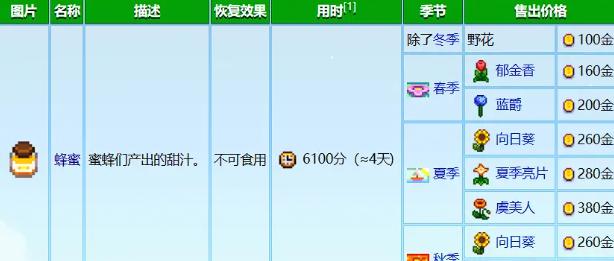 蜂蜜酒制作示意圖