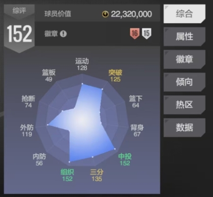 防守短板與運動能力對比圖