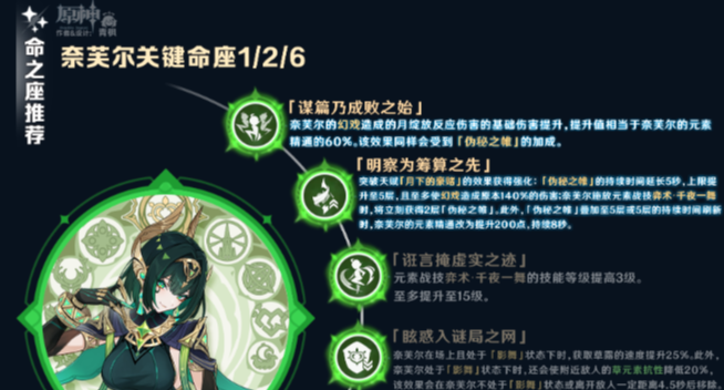 奈芙爾配隊對比示意圖