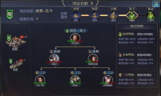 戰國官職影響收益一覽-景澄手游網