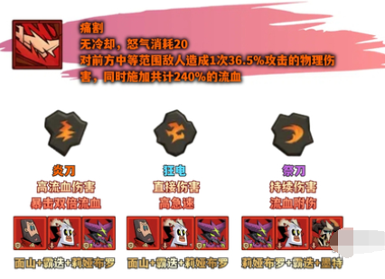 其他技能示意圖