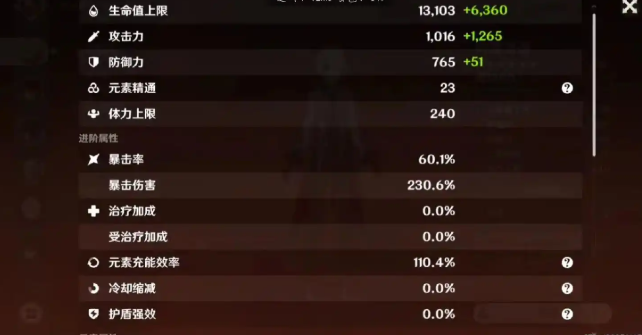 畢業面板示意圖