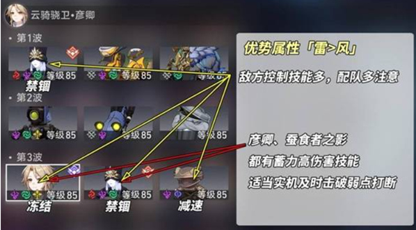 下半敵人配置示意圖