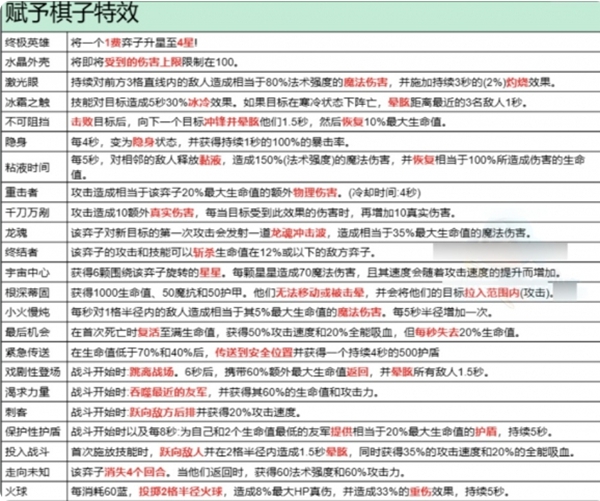 金鏟鏟之戰S13異變效果全解析-景澄手游網