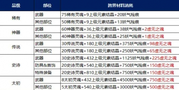 跨界圖示