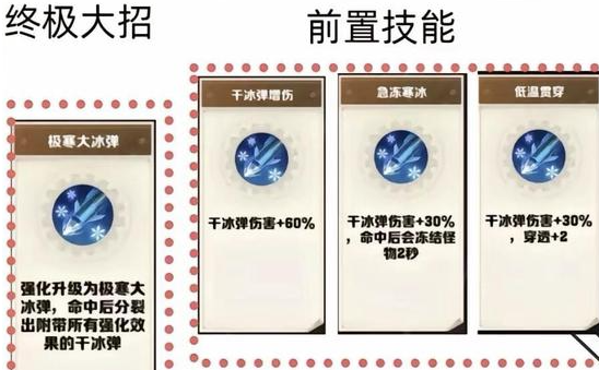 寒冰系技能效果