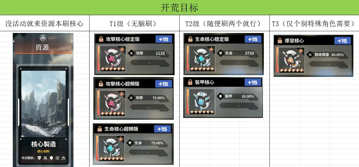 蒼霧世界怎么開荒推圖?新手攻略分享