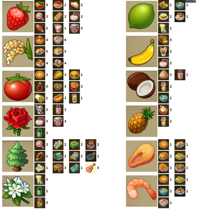 養殖場產品示例