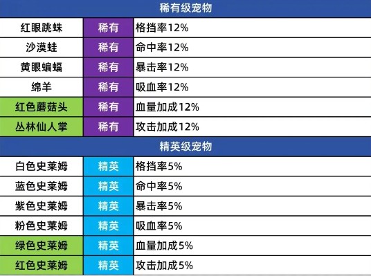 《百煉英雄》守護獸優先級選擇攻略-景澄手游網