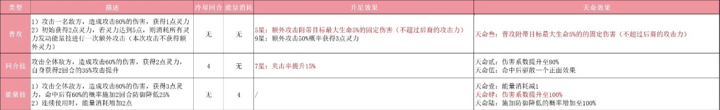 后羿技能示意圖