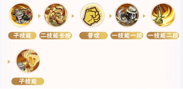 爆發(fā)連招示意圖