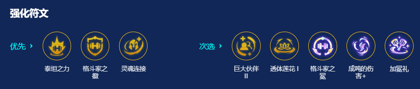 符文示意圖
