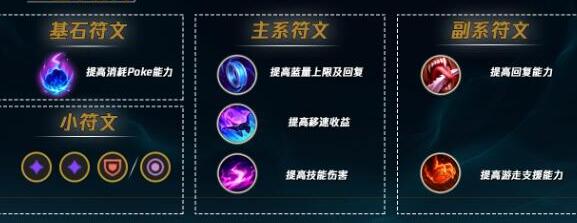 英雄聯(lián)盟手游婕拉技能加點全攻略-景澄手游網(wǎng)