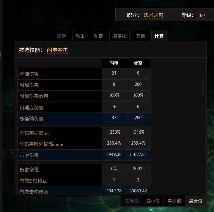 傷害構成示意圖