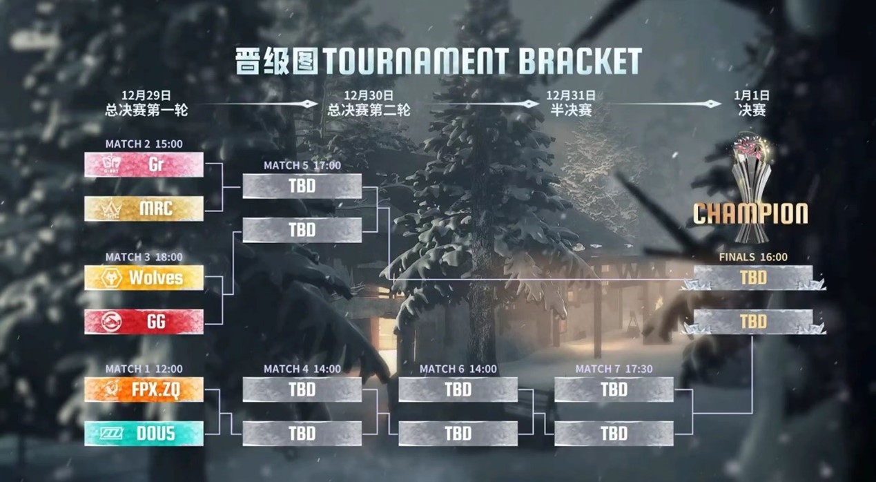 十戰不殆!Gr戰隊氣吞山海捍衛榜首榮耀!——《第五人格》2024IVL秋季賽第十周賽報發布
