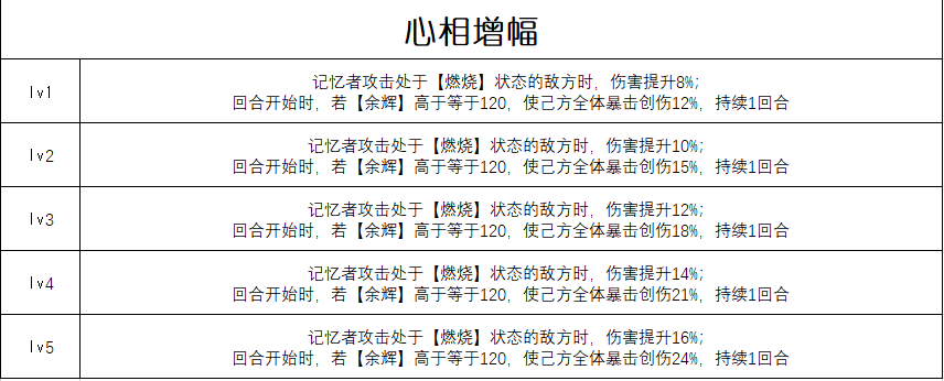 無意識夢魘增幅