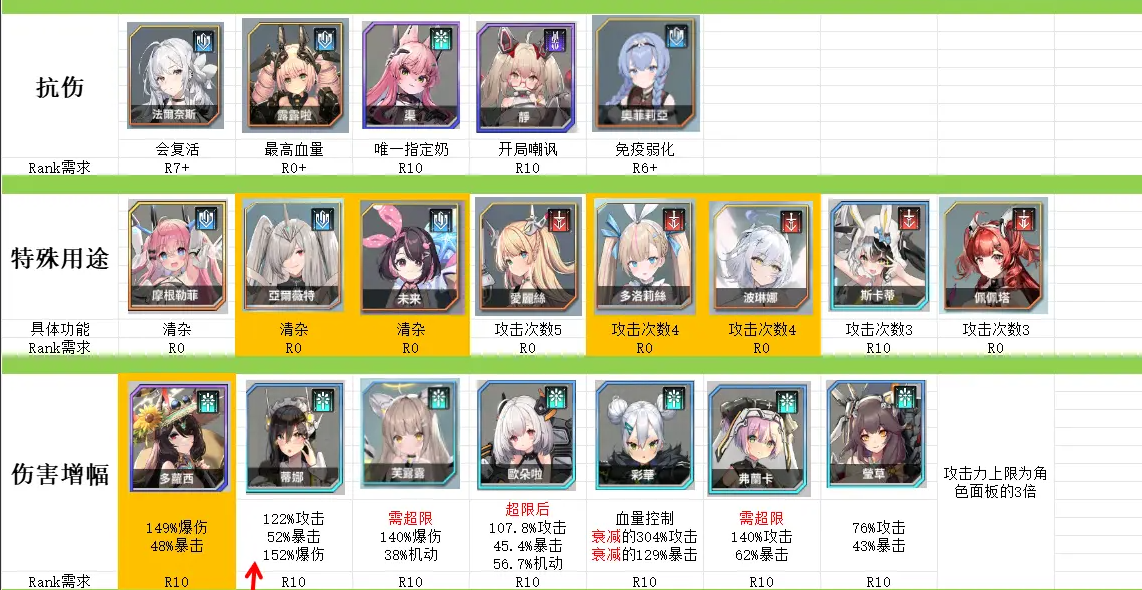 蒼霧世界哪些機甲少女強？演習討伐榜分享