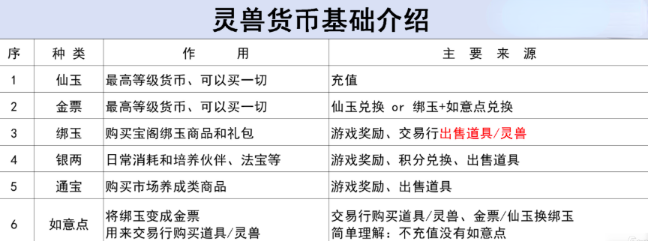 交易行規則圖 (648×241)