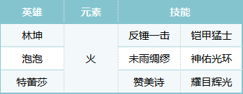 陣容克制關(guān)系圖