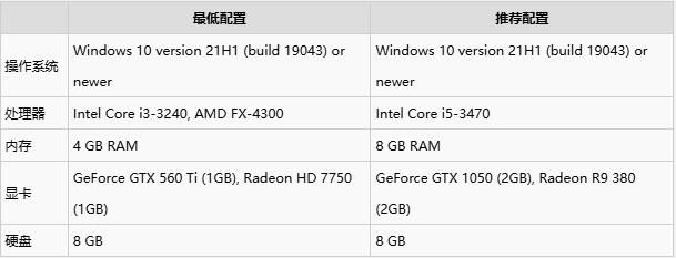 PC配置截圖（609×233）