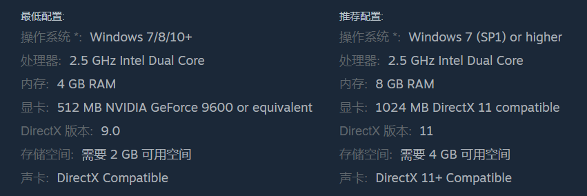 系統(tǒng)要求示意圖