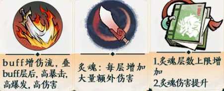 水系刀法屬性示意圖