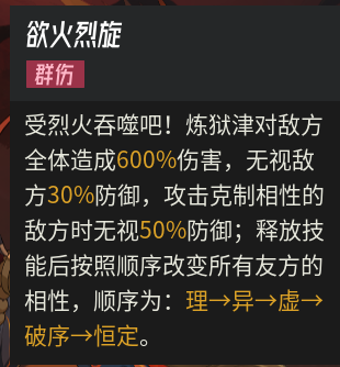 屬性克制示意圖