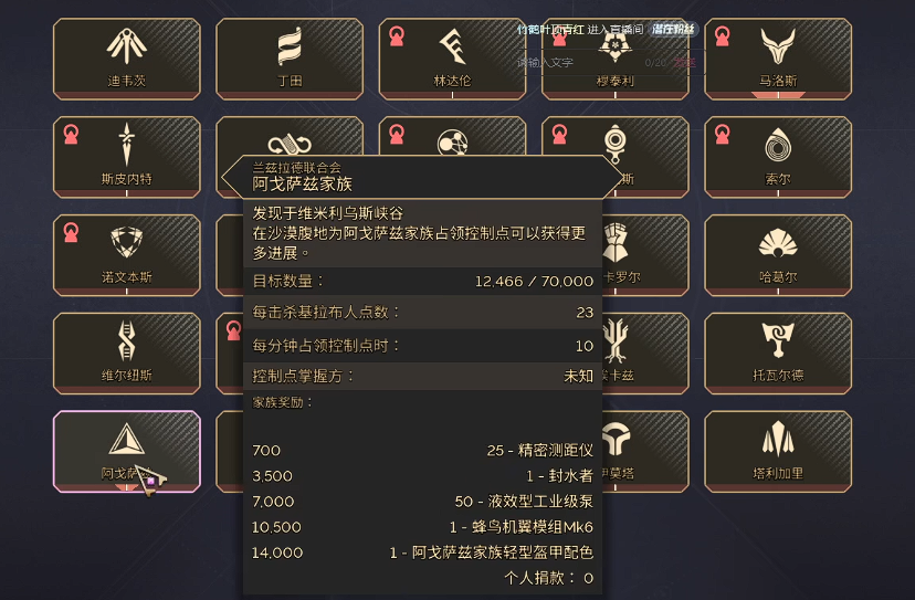 家族位置示意圖