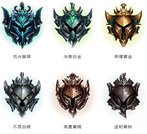 英雄聯(lián)盟手游進(jìn)階指南：換線策略與段位保護(hù)全解析-景澄手游網(wǎng)