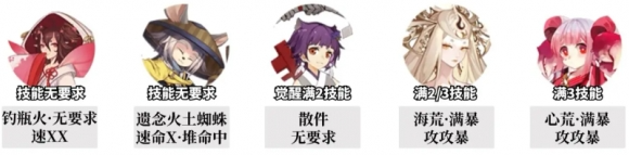 14-15秒陣容配置圖
